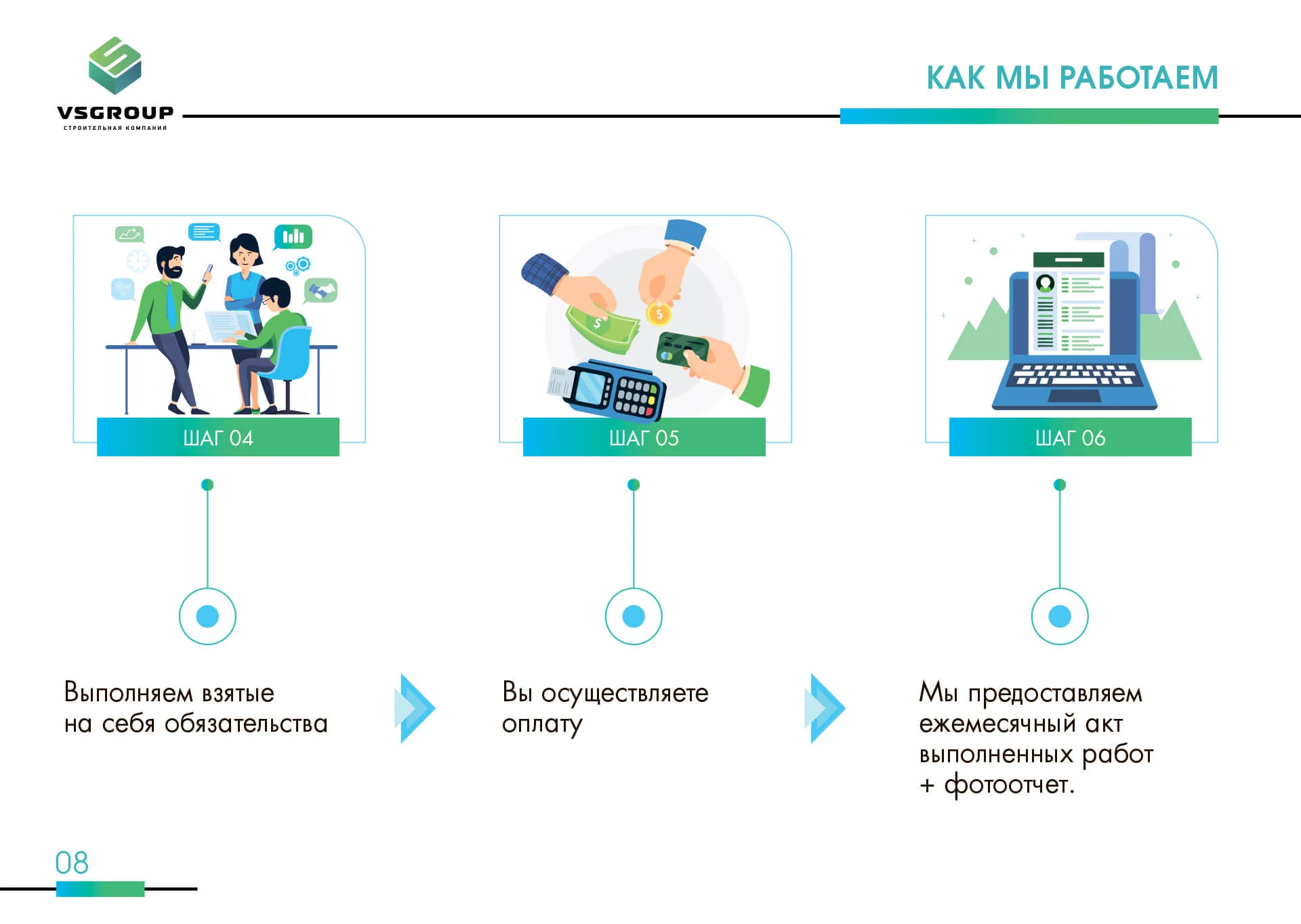 Кейс Строительная компания VSGroup дизайн презентации — Фото 7
