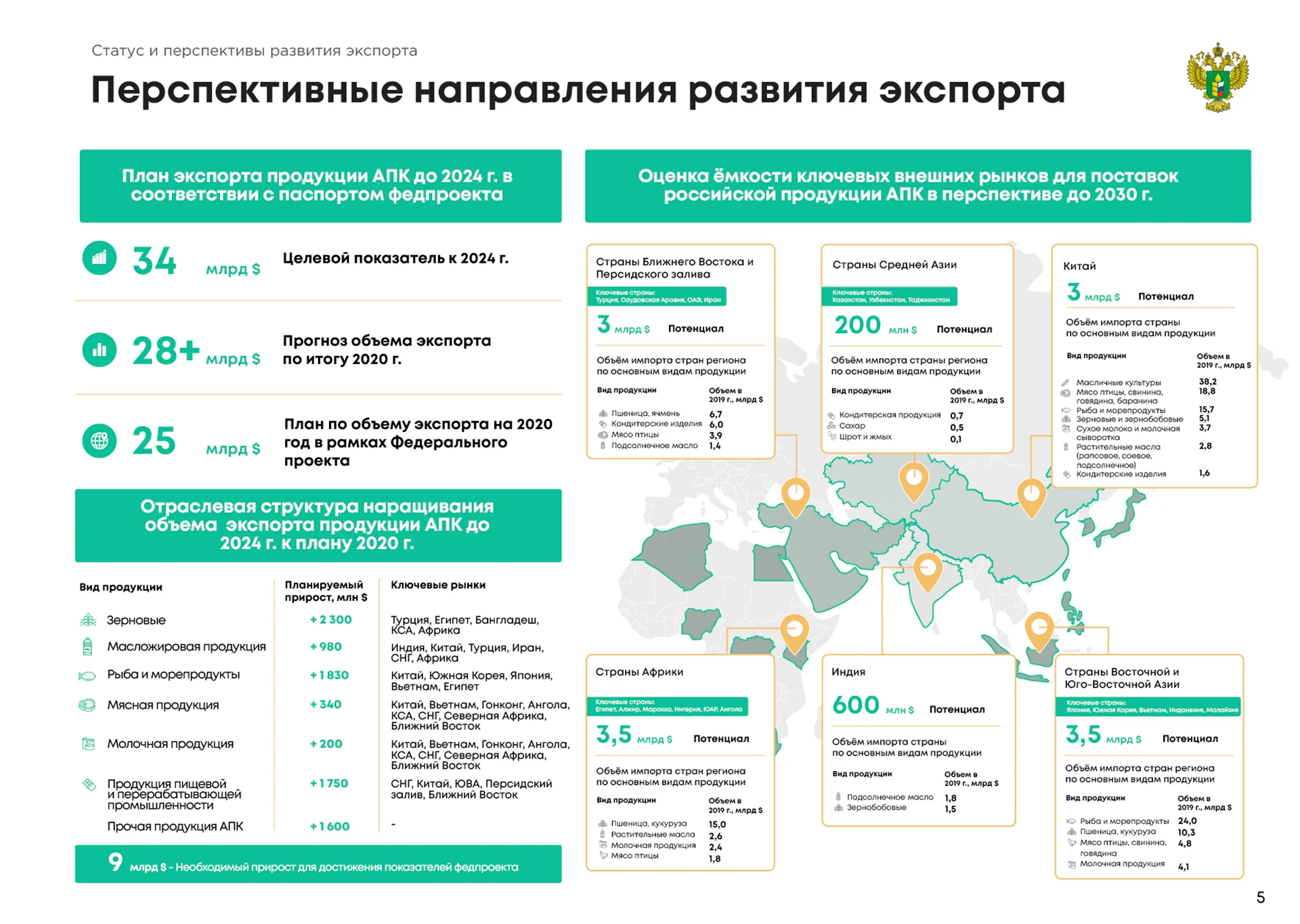 Кейс Министерство Сельского Хозяйства Российской Федерации дизайн презентации — Фото 7