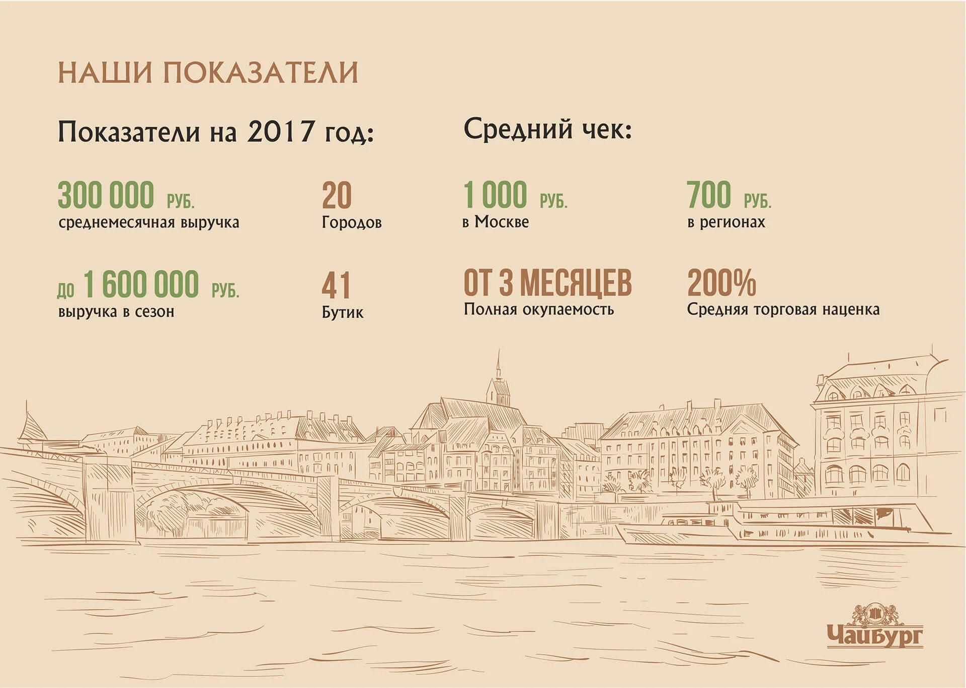 Кейс Чайная компания разработка брендинга — Фото 8
