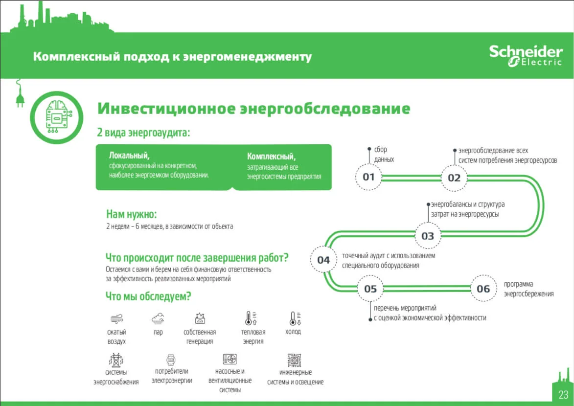 Кейс Международная компания Schneider Electric дизайн презентации — Фото 11