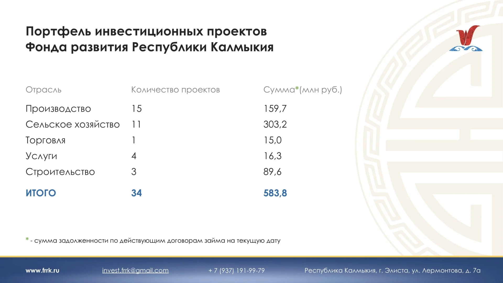 Кейс Правительство Республики Калмыкия дизайн презентации — Фото 7