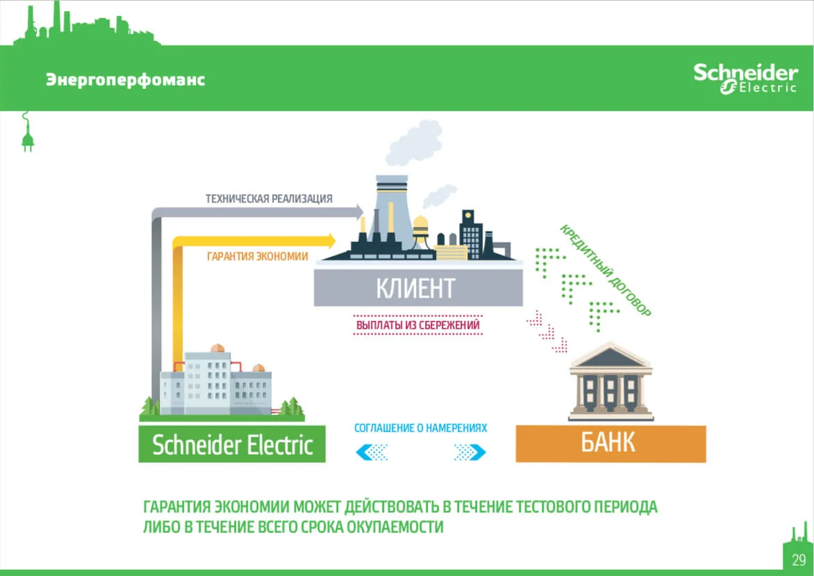Кейс Международная компания Schneider Electric дизайн презентации — Фото 13