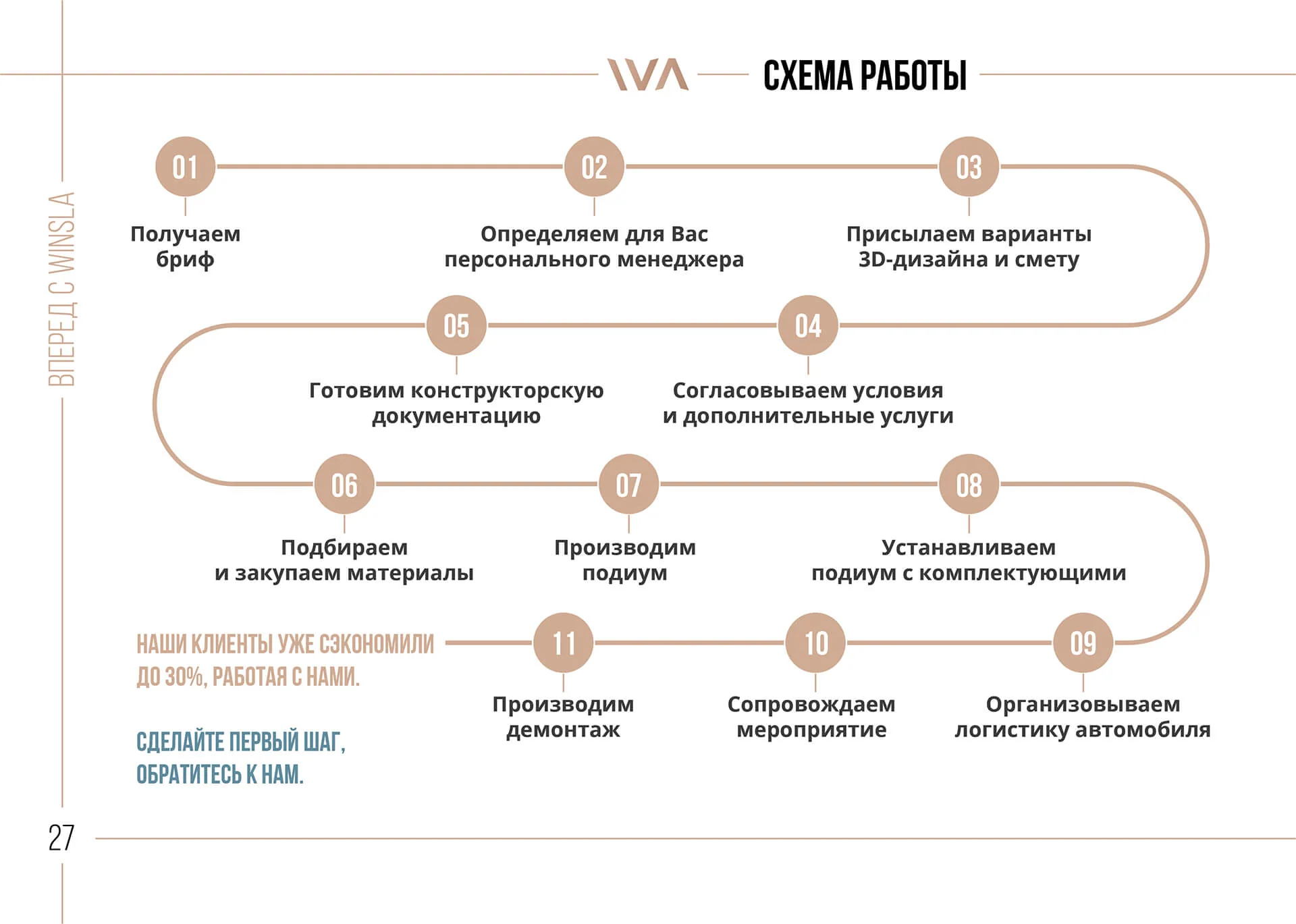 Кейс Застройщик выставочных стендов премиум-сегмента дизайн презентации — Фото 17
