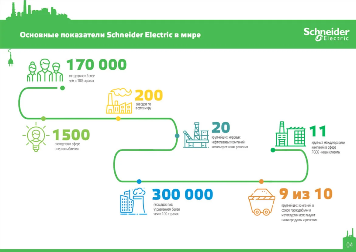 Кейс Международная компания Schneider Electric дизайн презентации — Фото 7