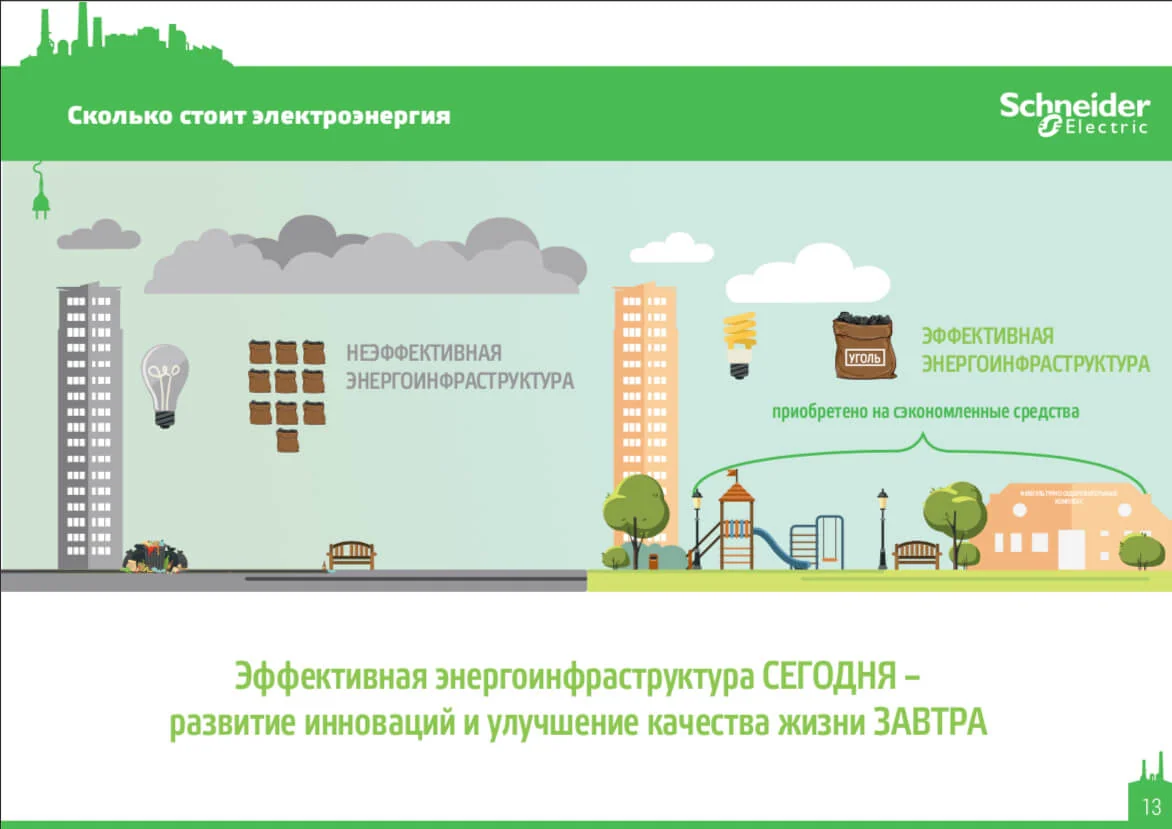 Кейс Международная компания Schneider Electric дизайн презентации — Фото 10