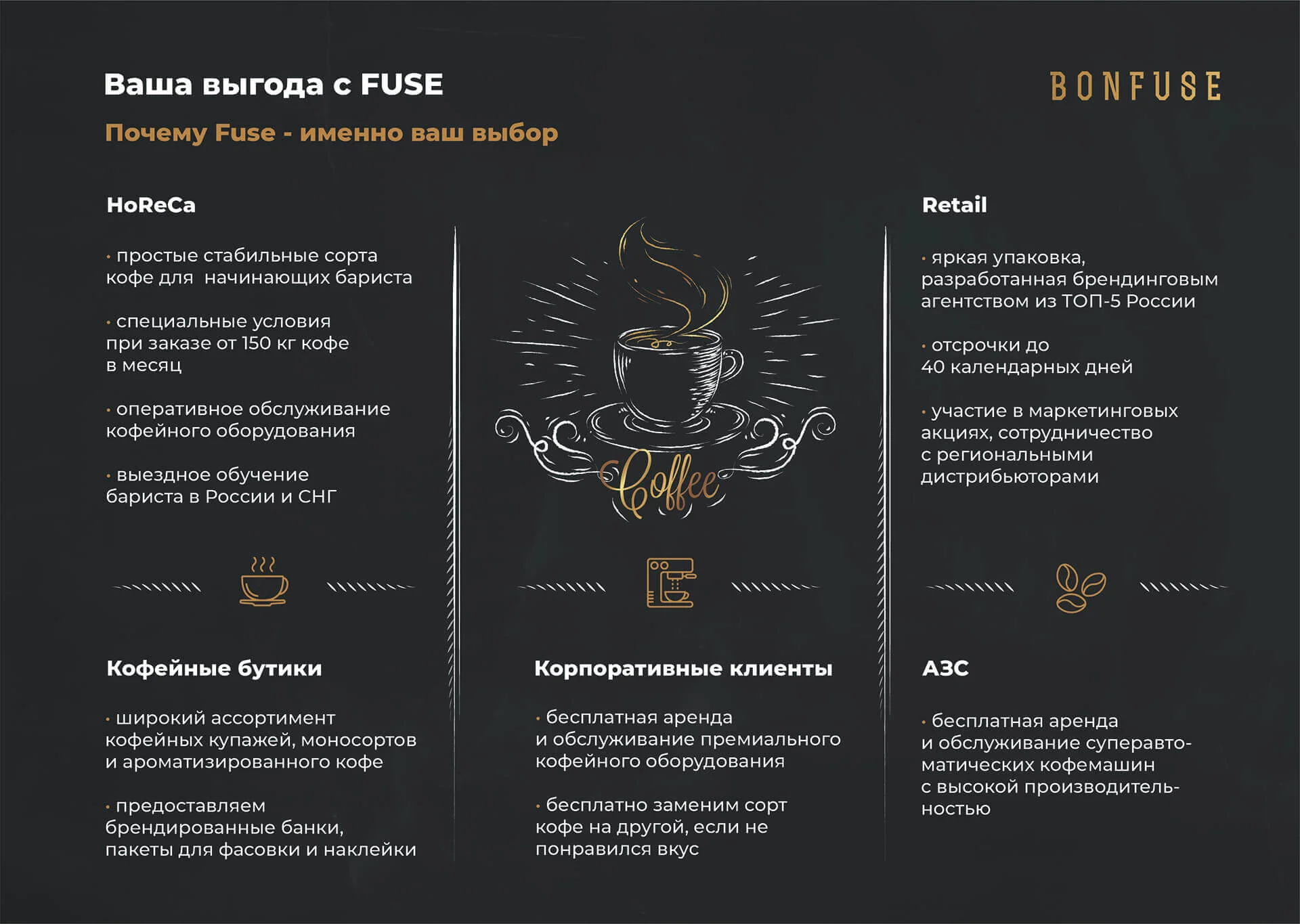 Кейс Оптовый поставщик кофе "BoneFuse" дизайн презентации — Фото 6