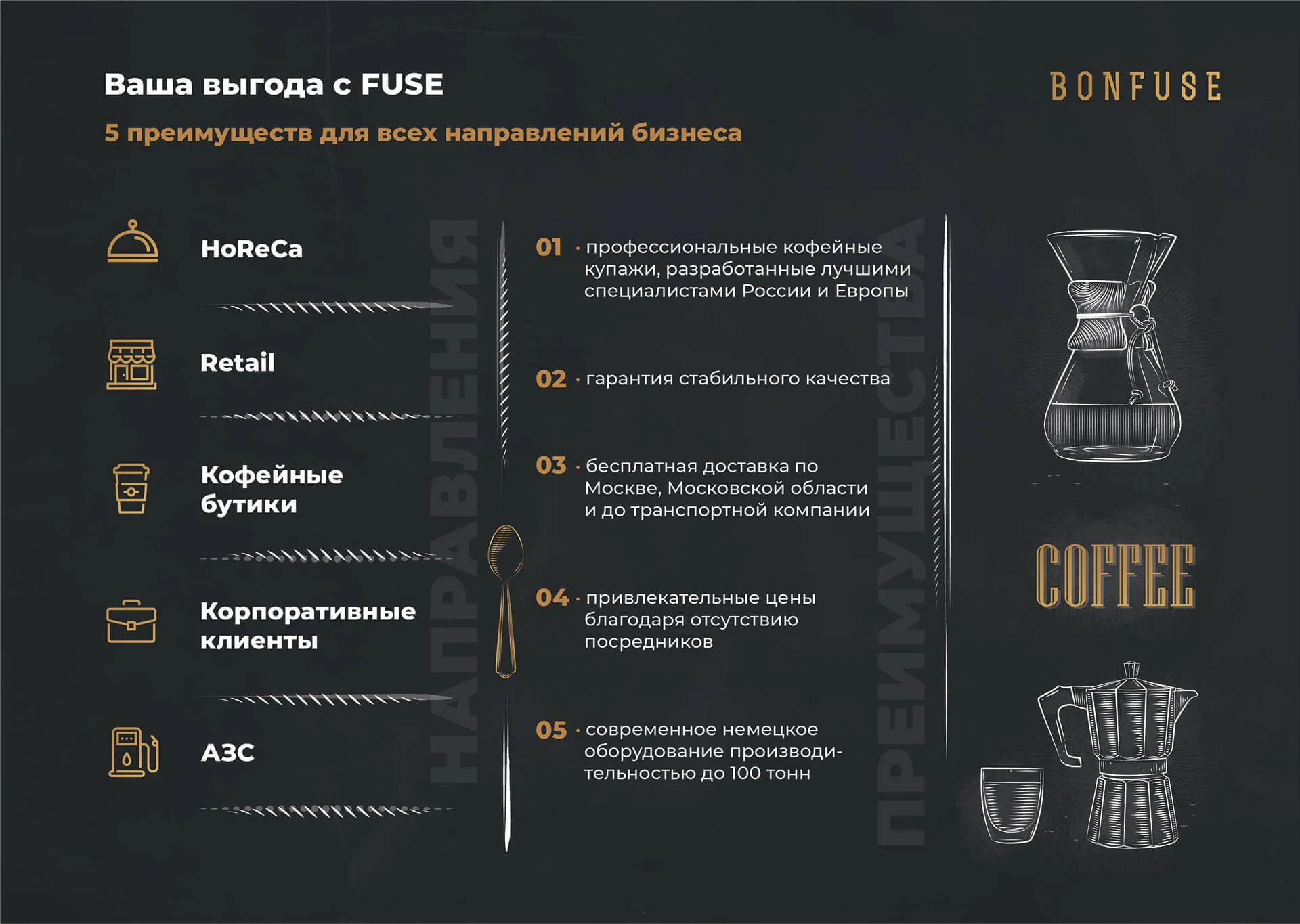 Кейс Оптовый поставщик кофе "BoneFuse" дизайн презентации — Фото 5