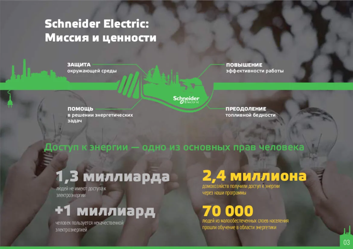 Кейс Международная компания Schneider Electric дизайн презентации — Фото 6
