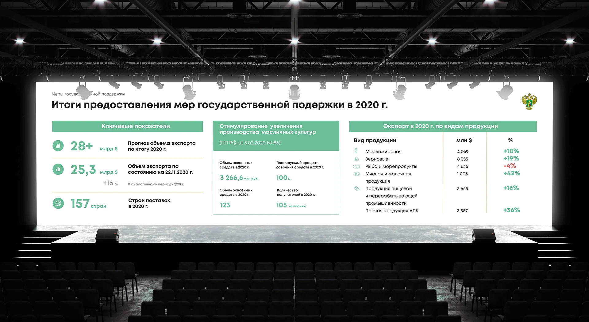 Кейс Министерство Сельского Хозяйства Российской Федерации дизайн презентации — Фото 1