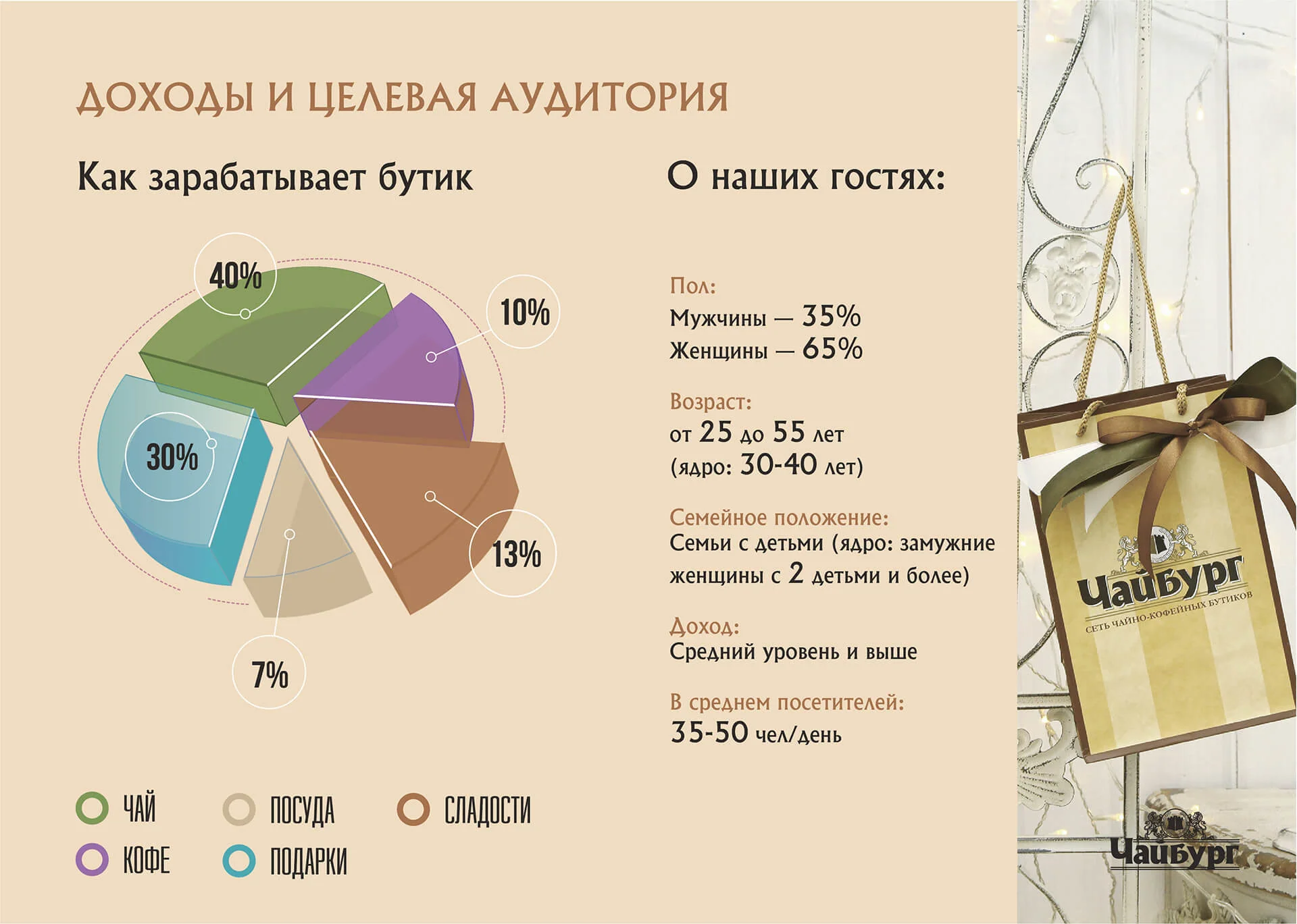 Кейс Чайная компания разработка брендинга — Фото 10