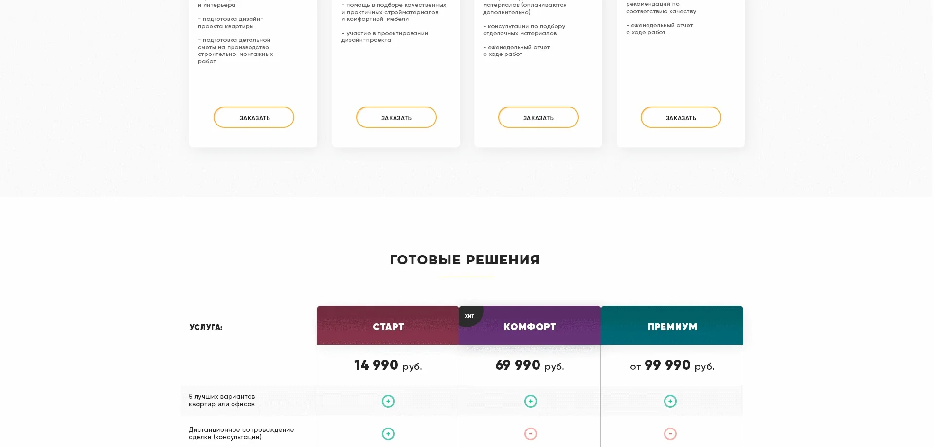 Кейс Риэлторское агентство "Новостройки Москвы" создание сайтов — Фото 8