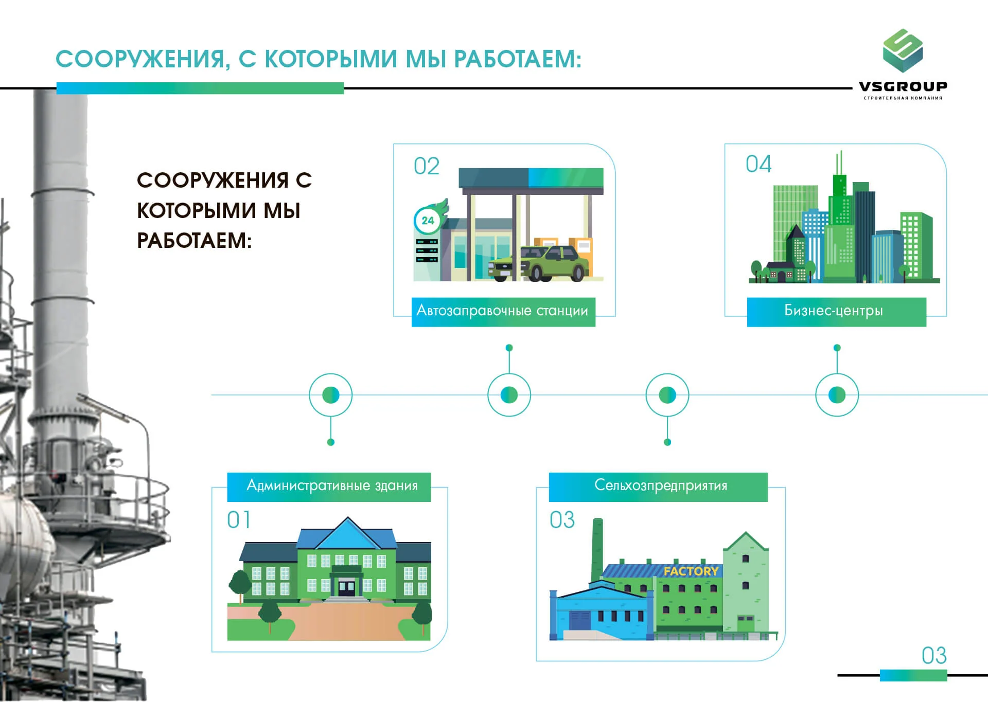 Кейс Строительная компания VSGroup дизайн презентации — Фото 5