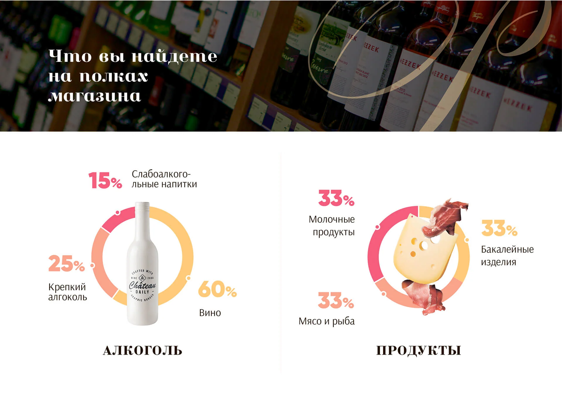 Кейс Продуктовый магазин дизайн презентации — Фото 5