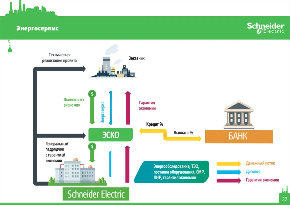 Кейс Международная компания Schneider Electric дизайн презентации — Фото 14