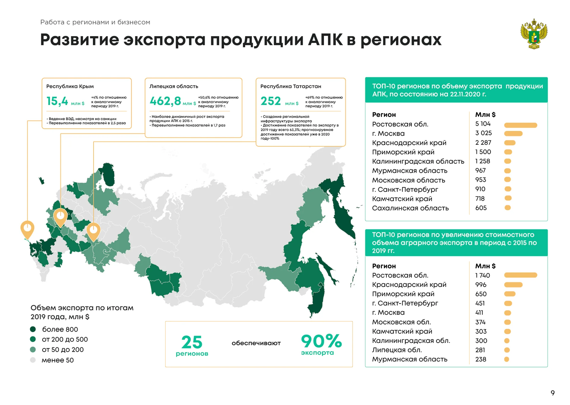 Кейс Министерство Сельского Хозяйства Российской Федерации дизайн презентации — Фото 10