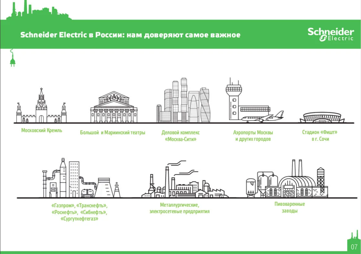 Кейс Международная компания Schneider Electric дизайн презентации — Фото 9