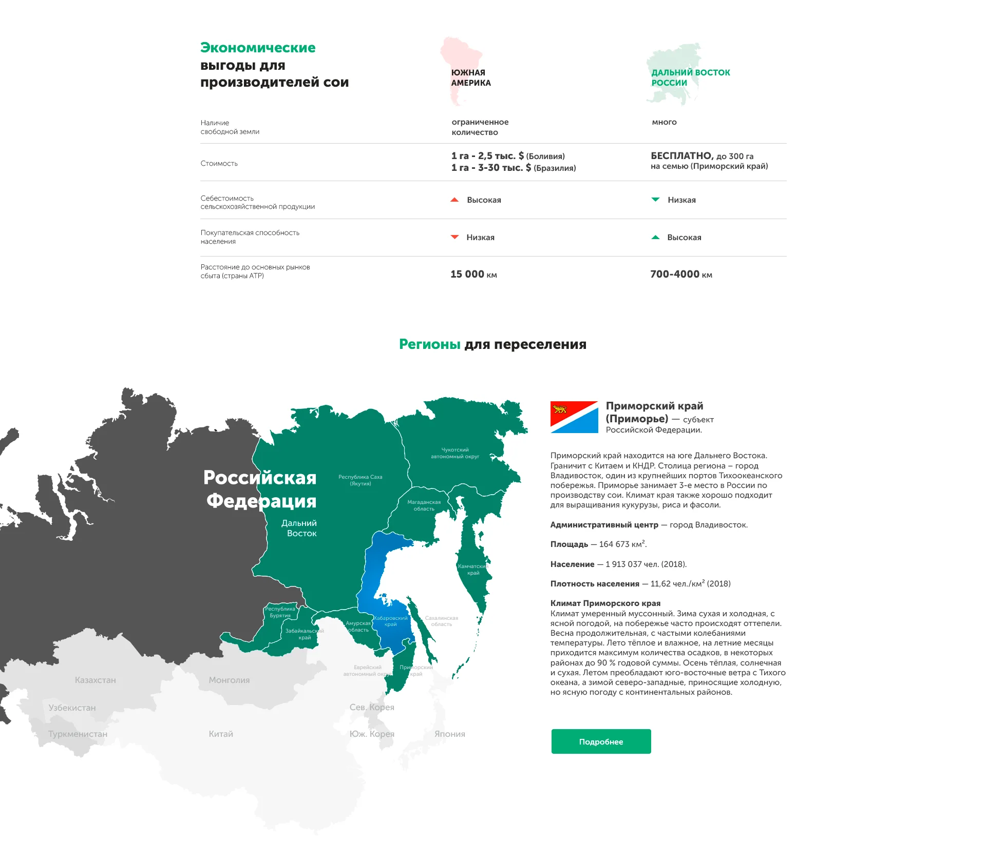 Кейс Администрация президента создание сайтов — Фото 4
