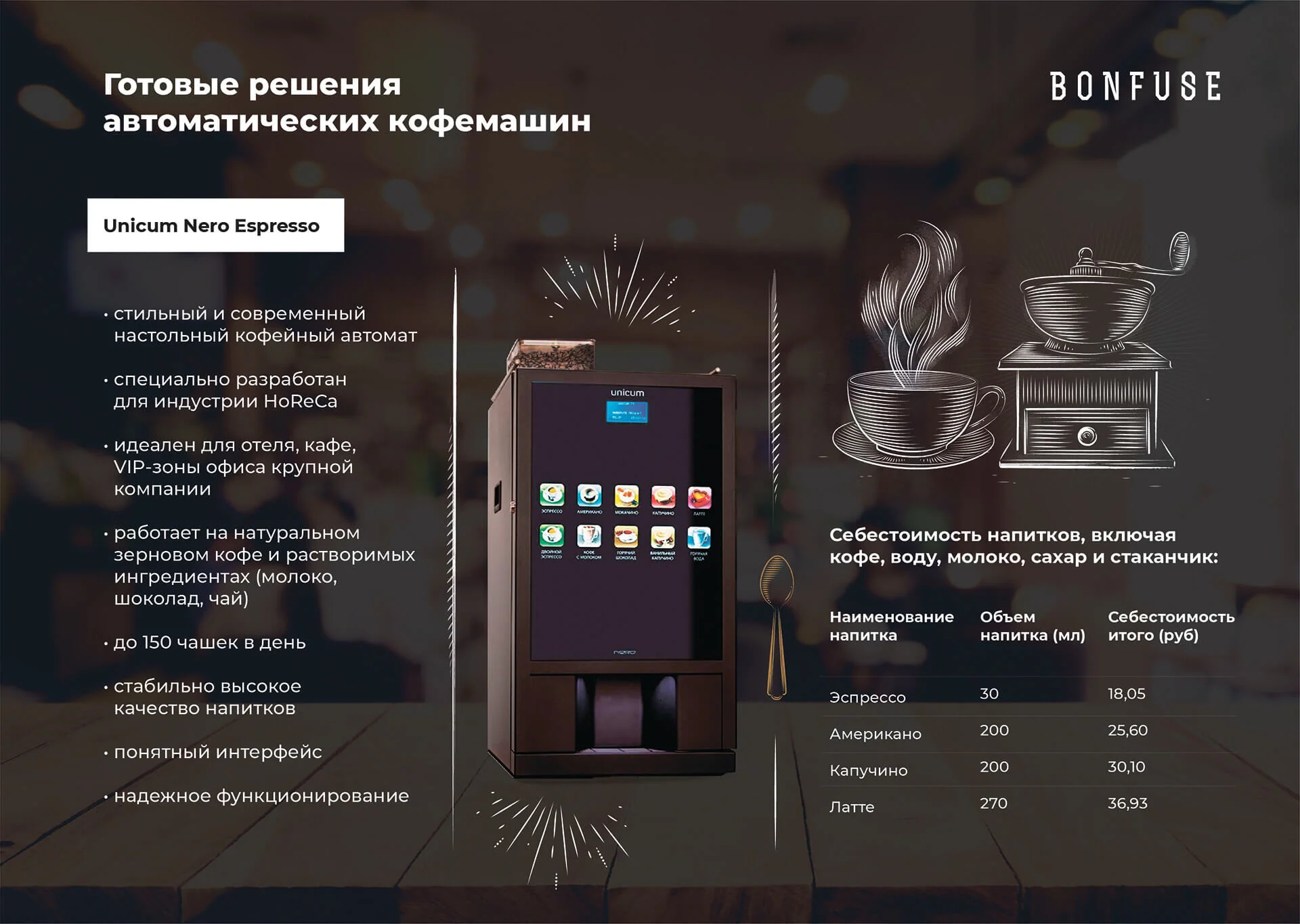 Кейс Оптовый поставщик кофе "BoneFuse" дизайн презентации — Фото 7