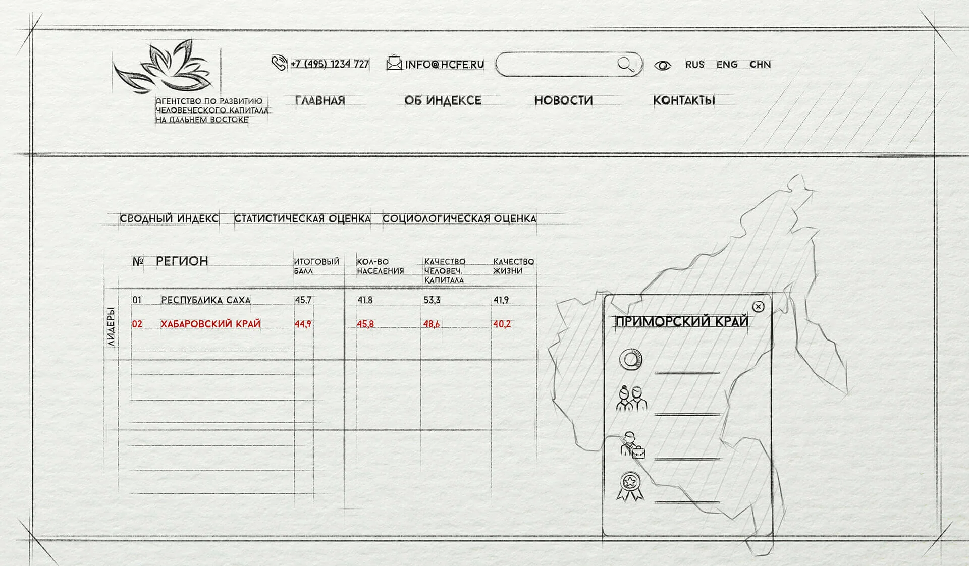 Кейс  Агентство по развитию человеческого капитала на Дальнем Востоке создание сайтов — Фото 5