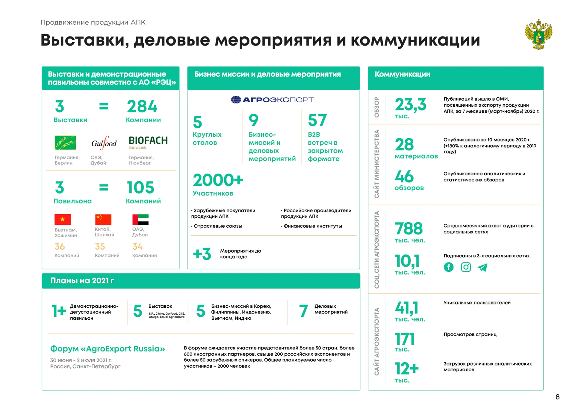 Кейс Министерство Сельского Хозяйства Российской Федерации дизайн презентации — Фото 9
