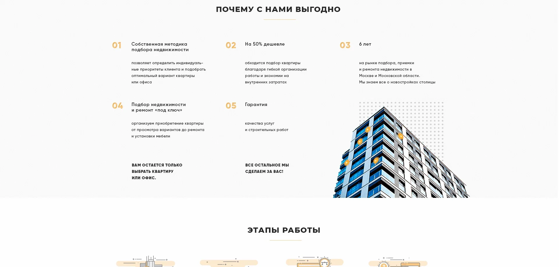 Кейс Риэлторское агентство "Новостройки Москвы" создание сайтов — Фото 10