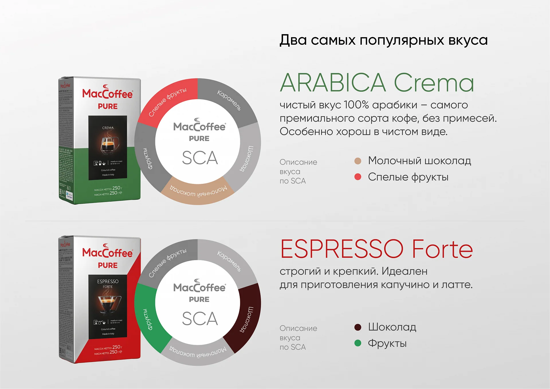 Кейс «MacCoffee» дизайн презентации — Фото 17
