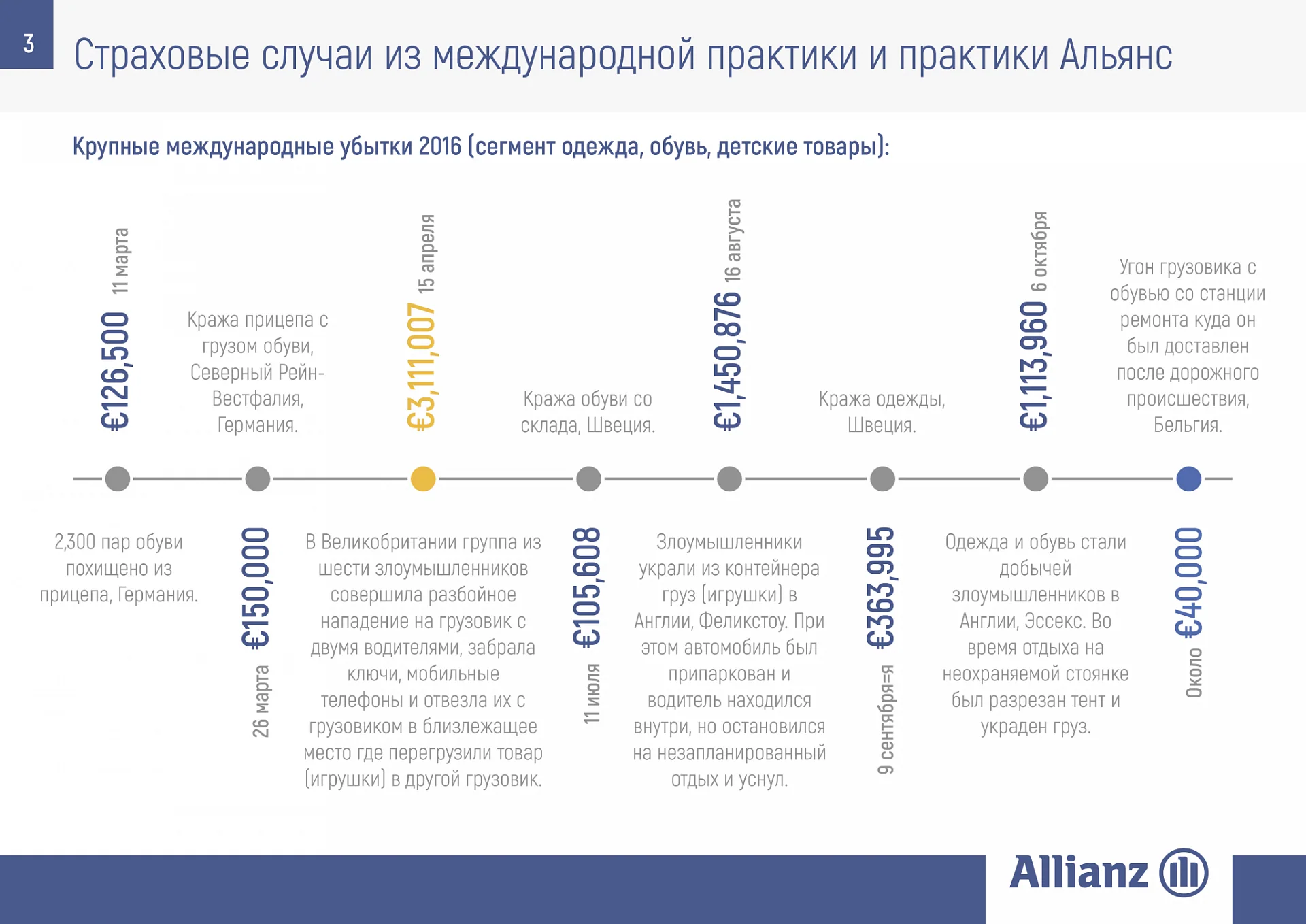 Кейс Страховая компания «Allianz». дизайн презентации — Фото 6