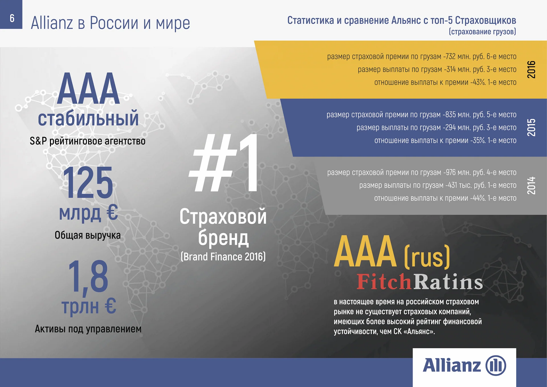 Кейс Страховая компания «Allianz». дизайн презентации — Фото 9