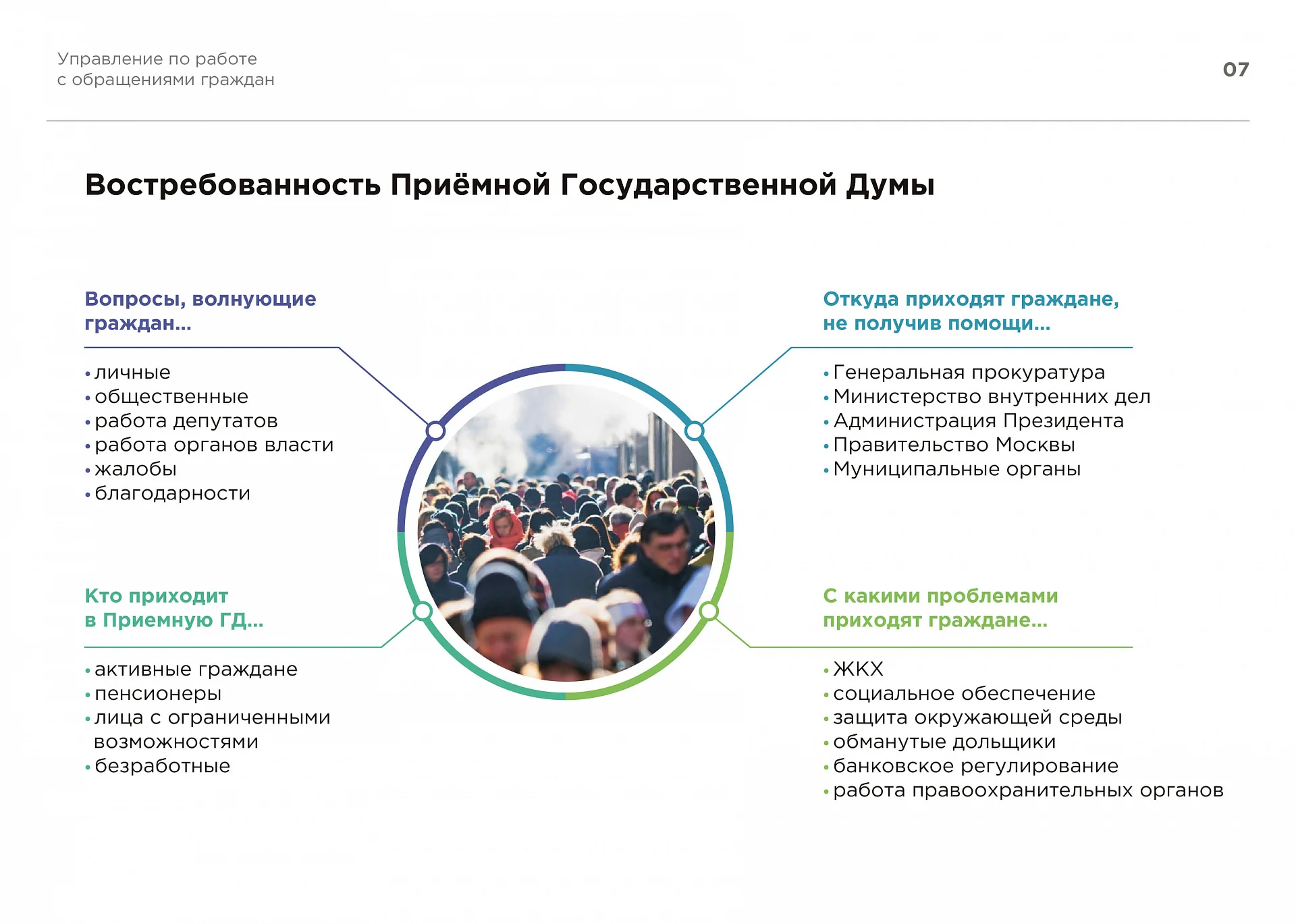 Кейс Приемная Государственной Думы Российской Федерации дизайн презентации — Фото 10
