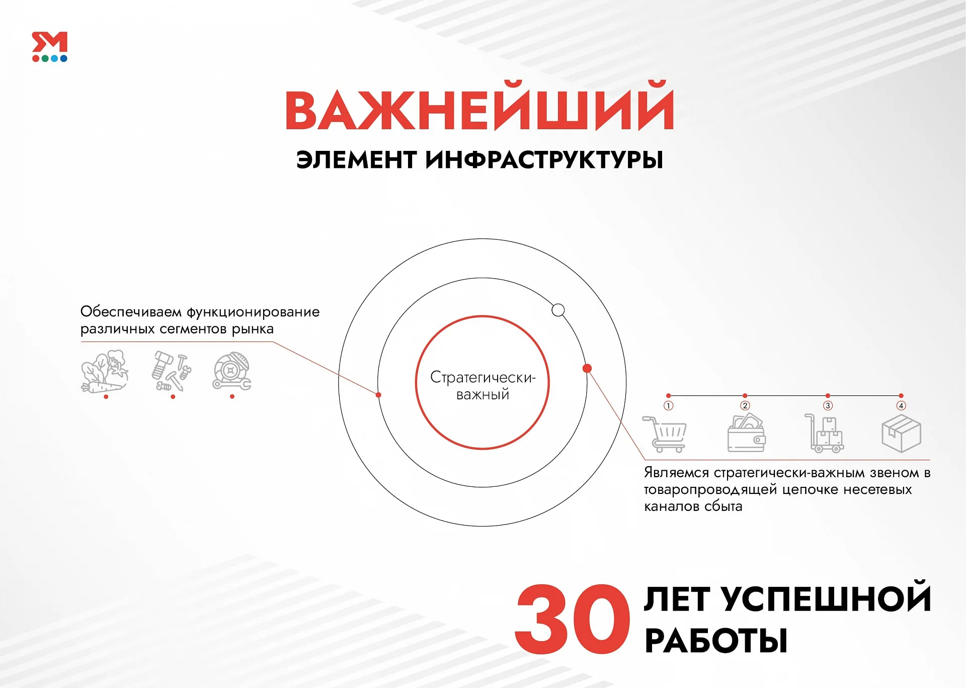 Кейс Мытищинская ярмарка дизайн презентации — Фото 7