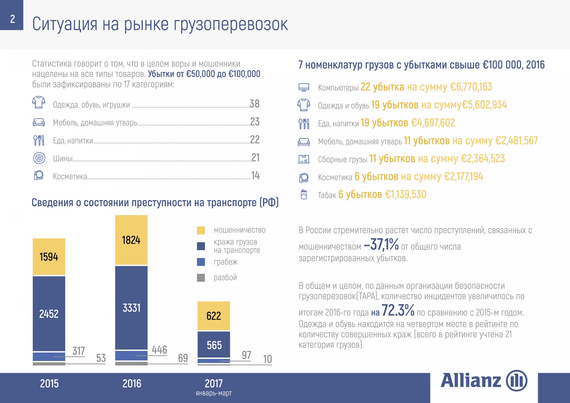 Кейс Страховая компания «Allianz». дизайн презентации — Фото 5