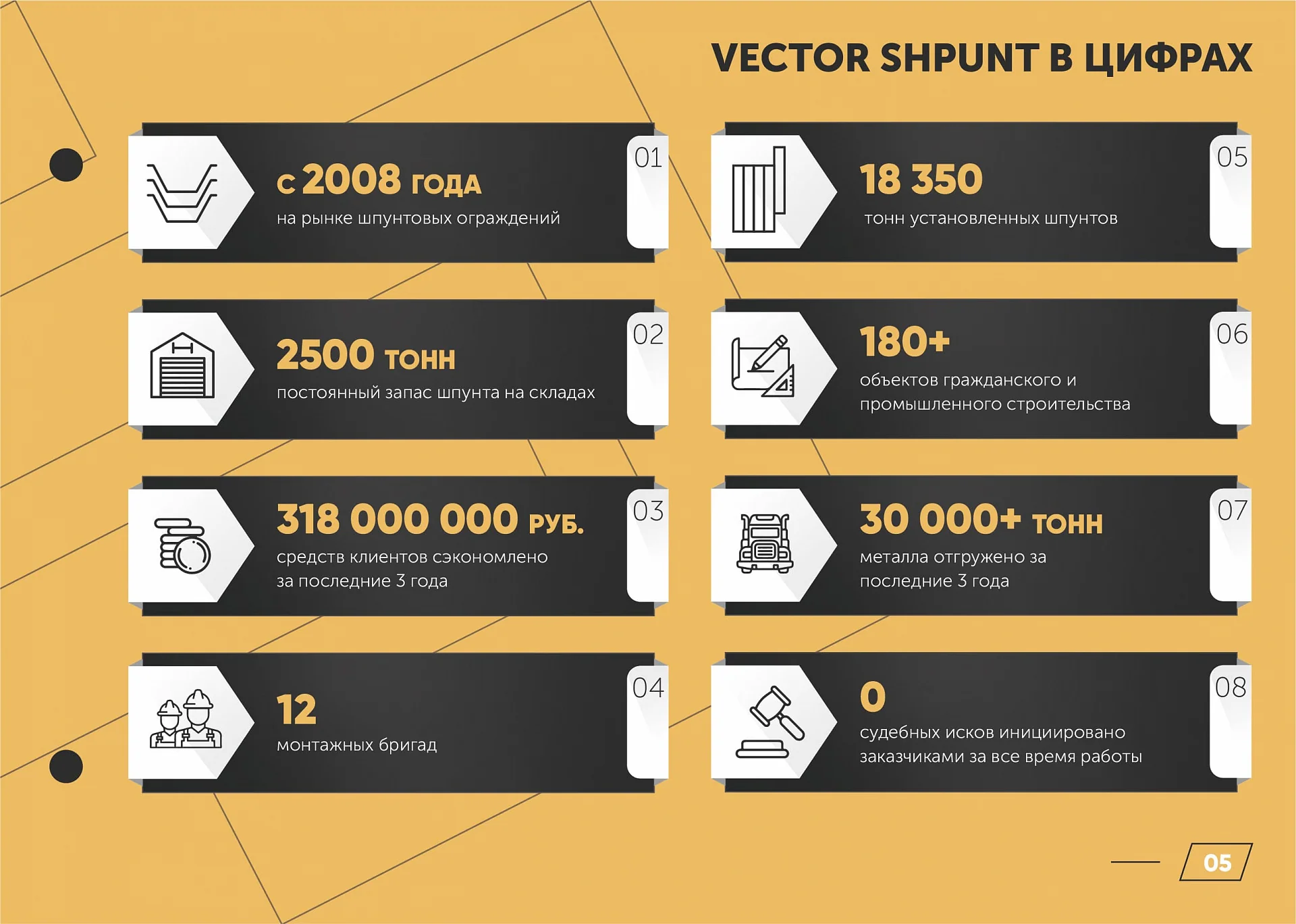 Кейс Строительная компания Vector Shpunt дизайн презентации — Фото 10