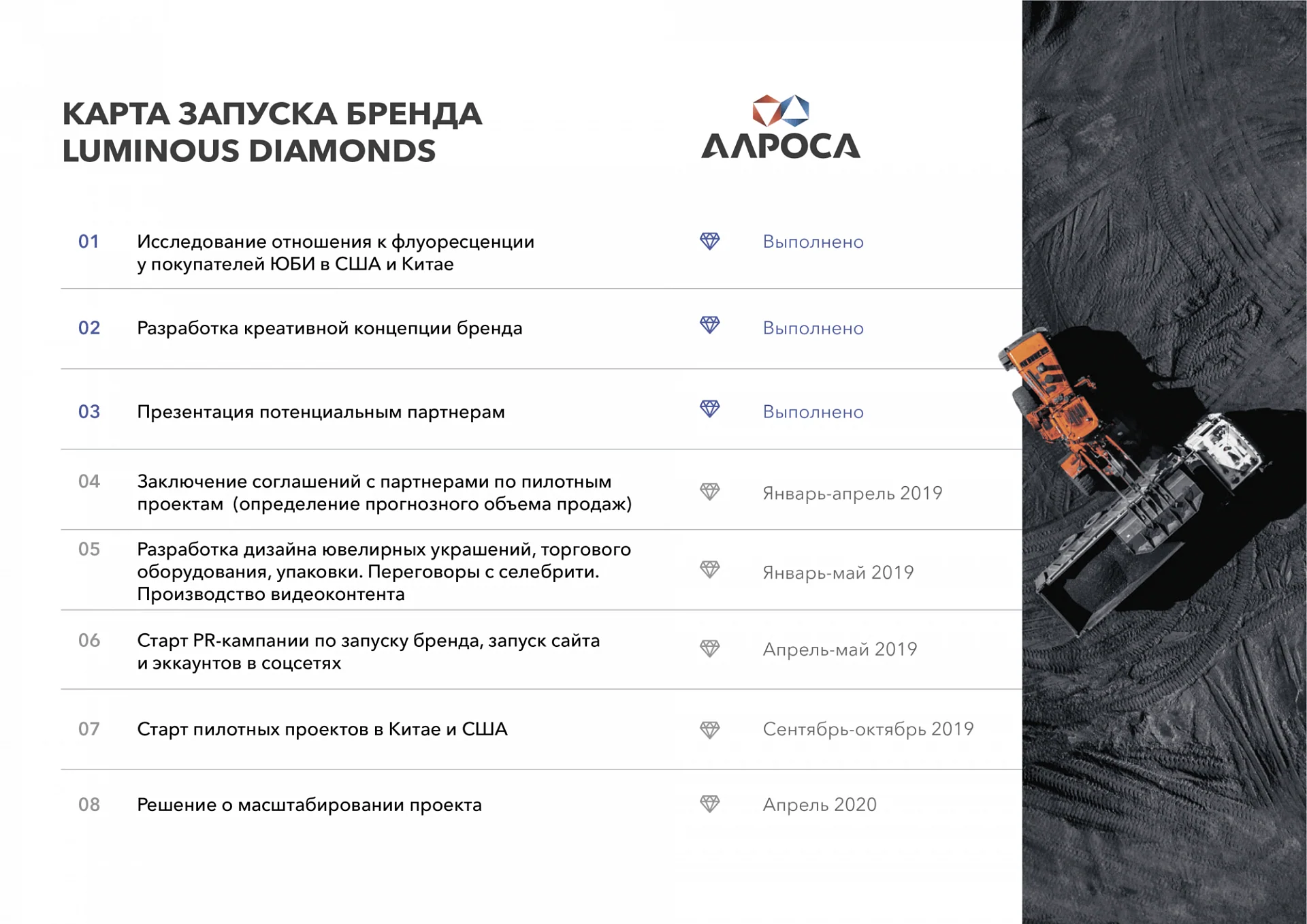 Кейс Горнорудная компания “Алроса” дизайн презентации — Фото 3