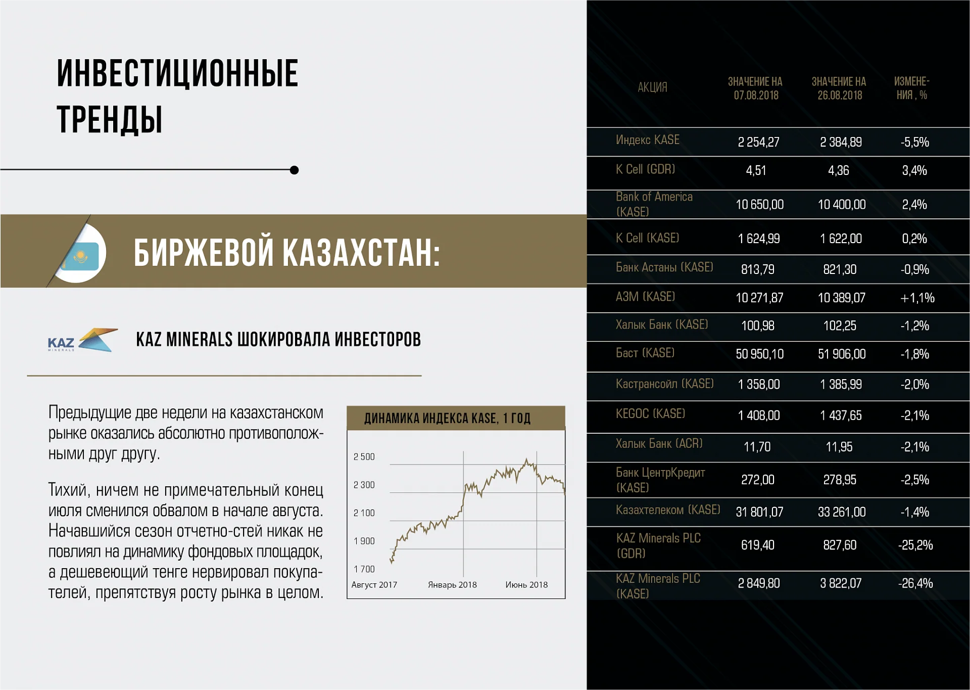 Кейс Инвестиционный фонд "Bars Capital LTD" дизайн презентации — Фото 9