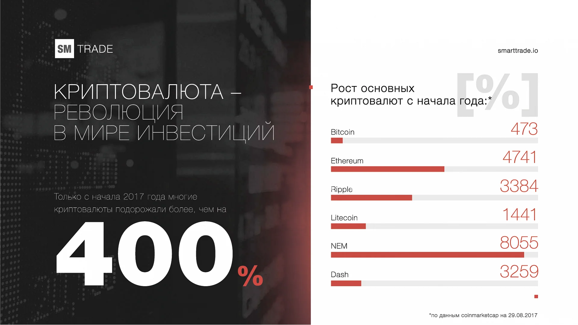 Кейс Криптовалютная биржа в Москве дизайн презентации — Фото 2
