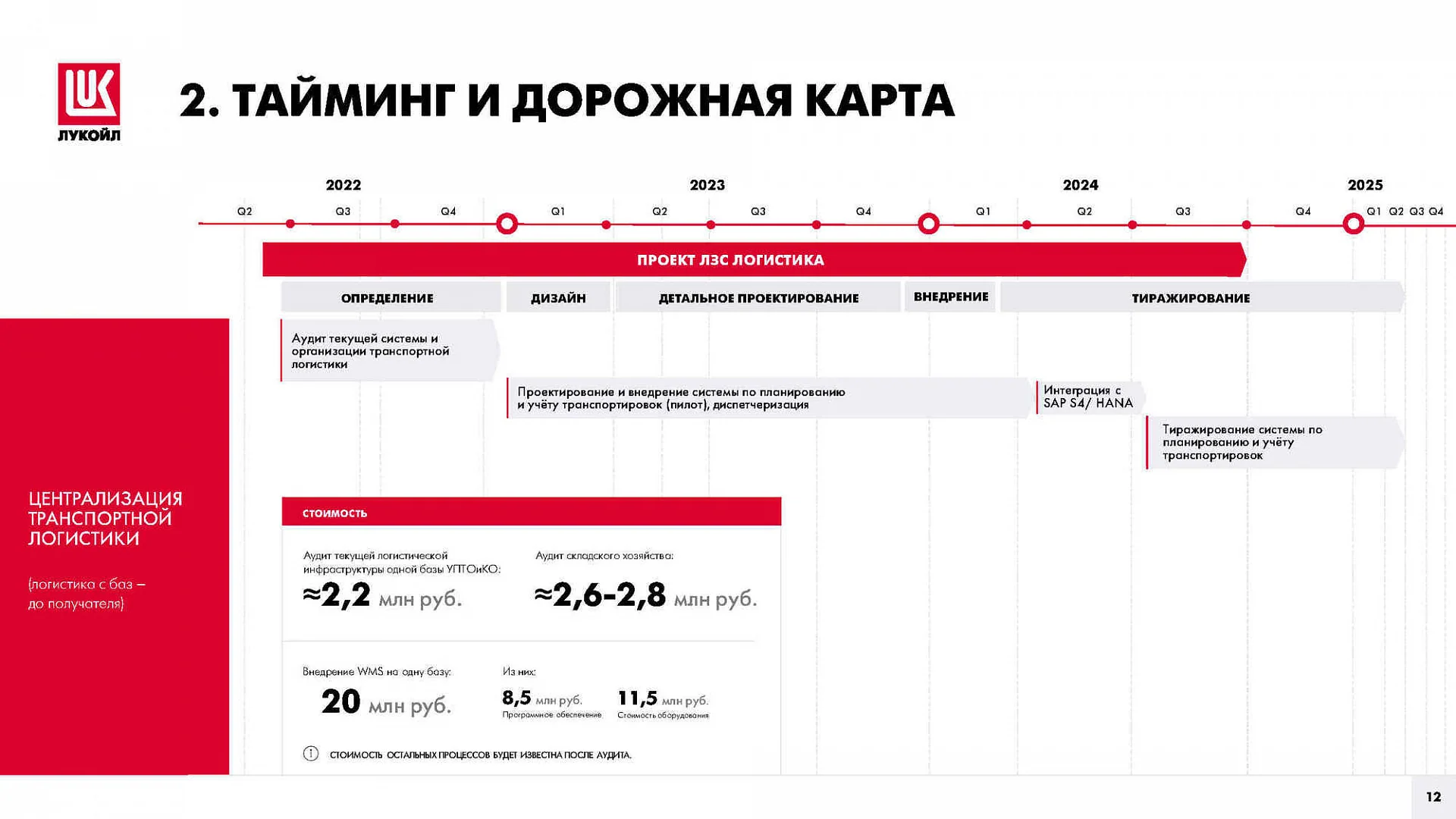 Кейс «Лукойл» Западная Сибирь дизайн презентации — Фото 11