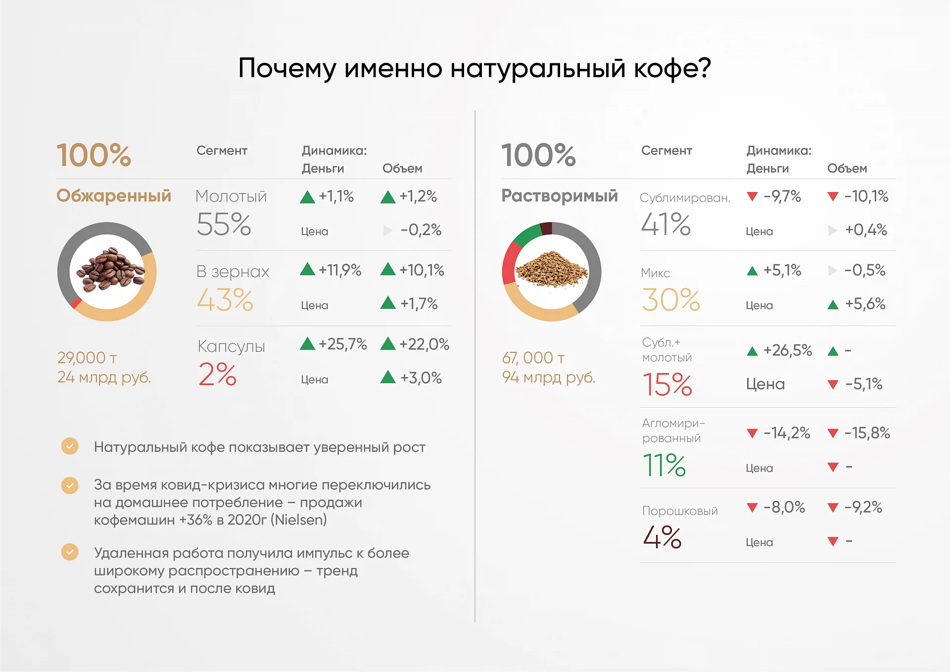 Кейс «MacCoffee» дизайн презентации — Фото 14