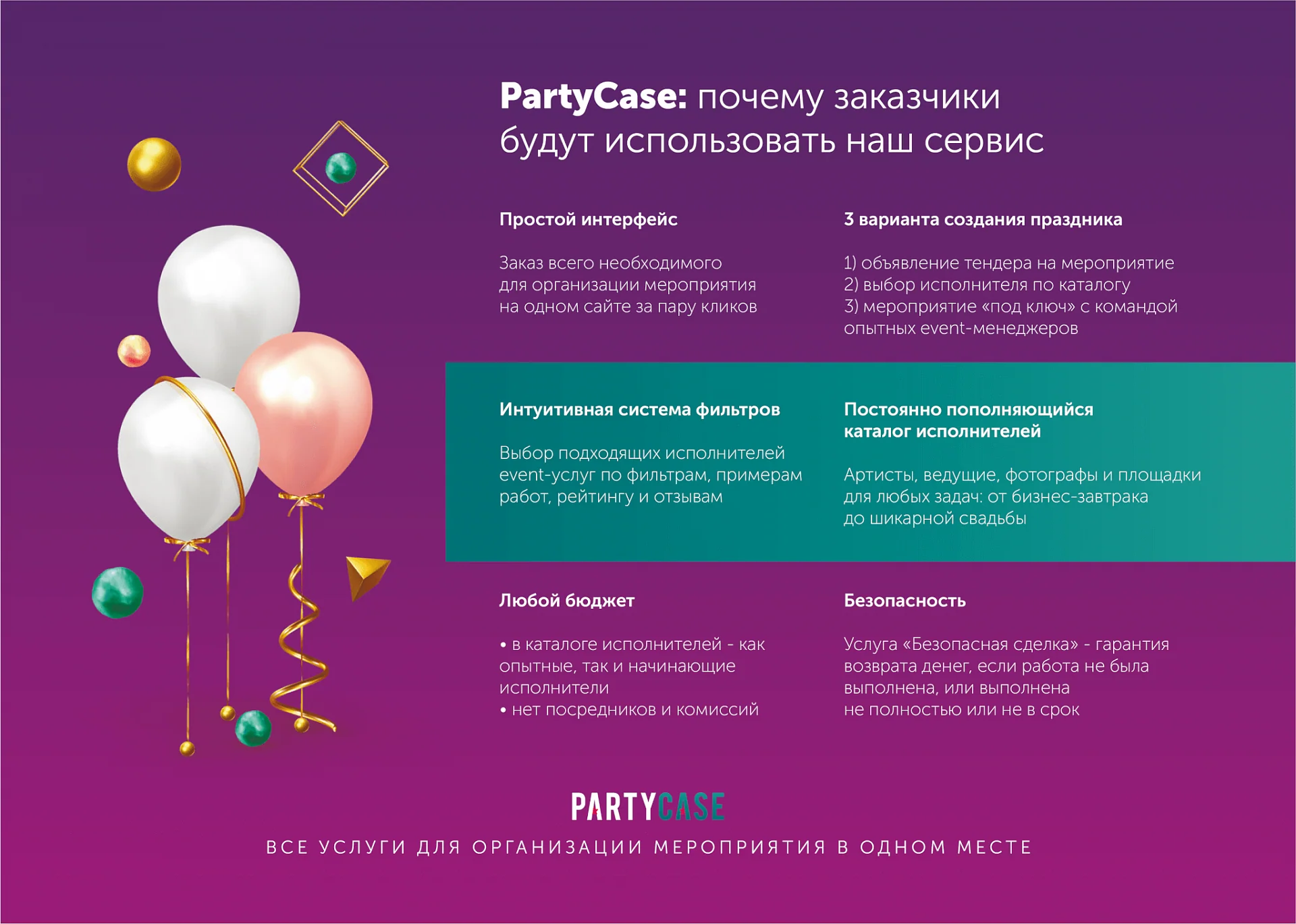 Кейс Агрегатор event-услуг Party Case дизайн презентации — Фото 7