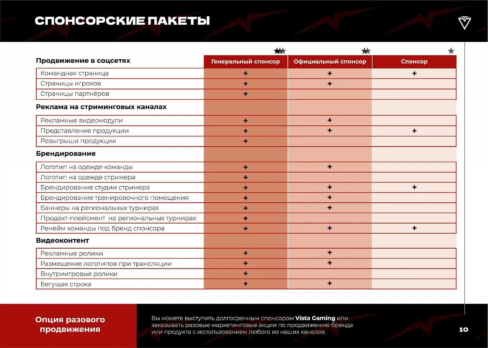 Кейс Vista Gaming дизайн презентации — Фото 15