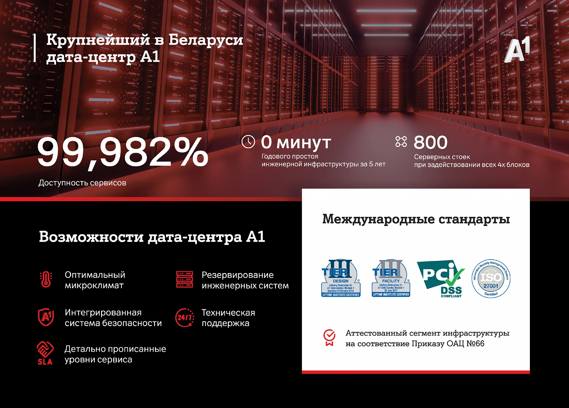 Кейс оператор A1 дизайн презентации — Фото 6