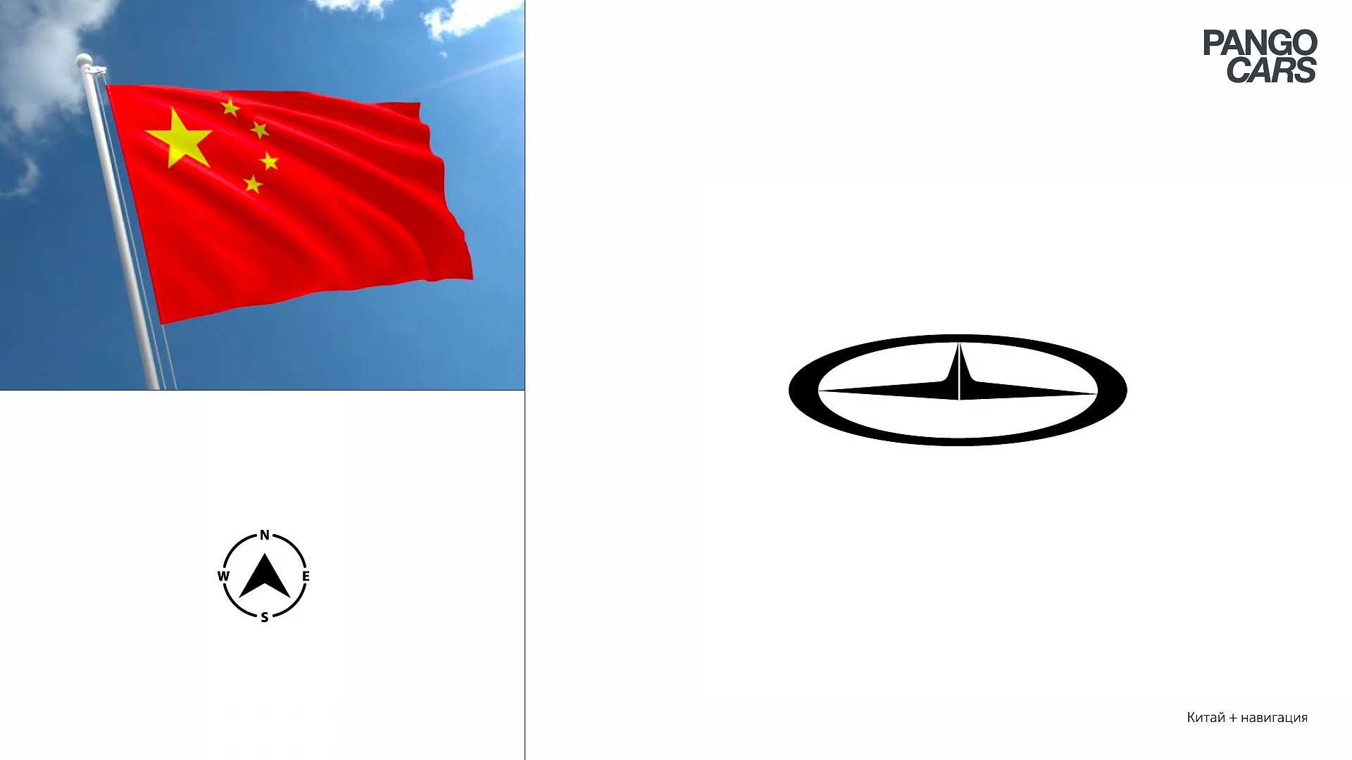 Кейс Pango Cars разработка брендинга — Фото 7