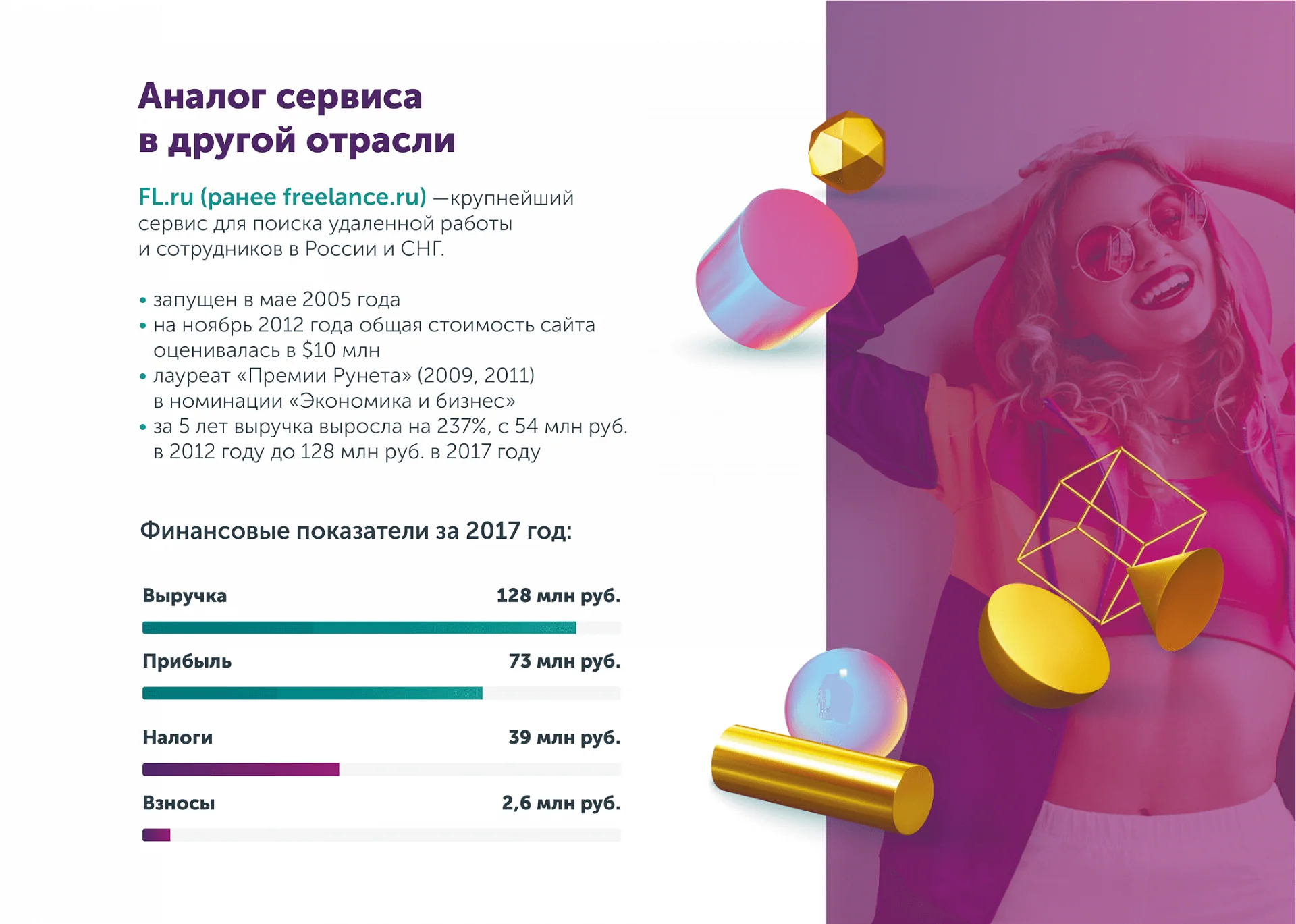 Кейс Агрегатор event-услуг Party Case дизайн презентации — Фото 9
