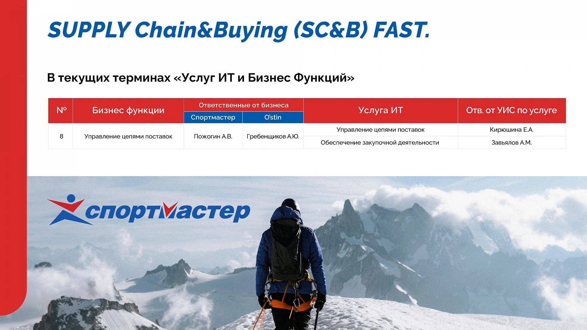 Кейс Компания "Спортмастер" дизайн презентации — Фото 10