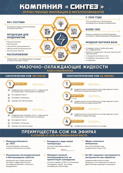 Синтез