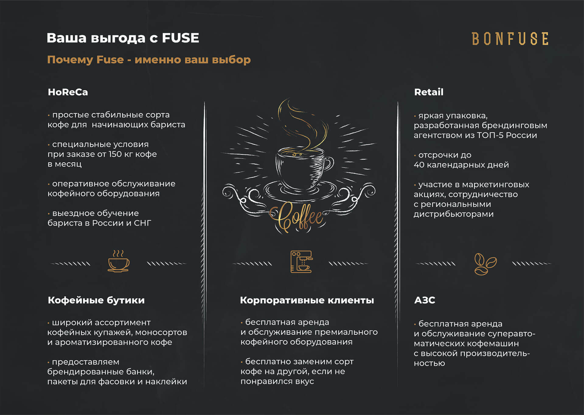 Кейс Оптовый поставщик кофе "BoneFuse" дизайн презентации — Фото 6