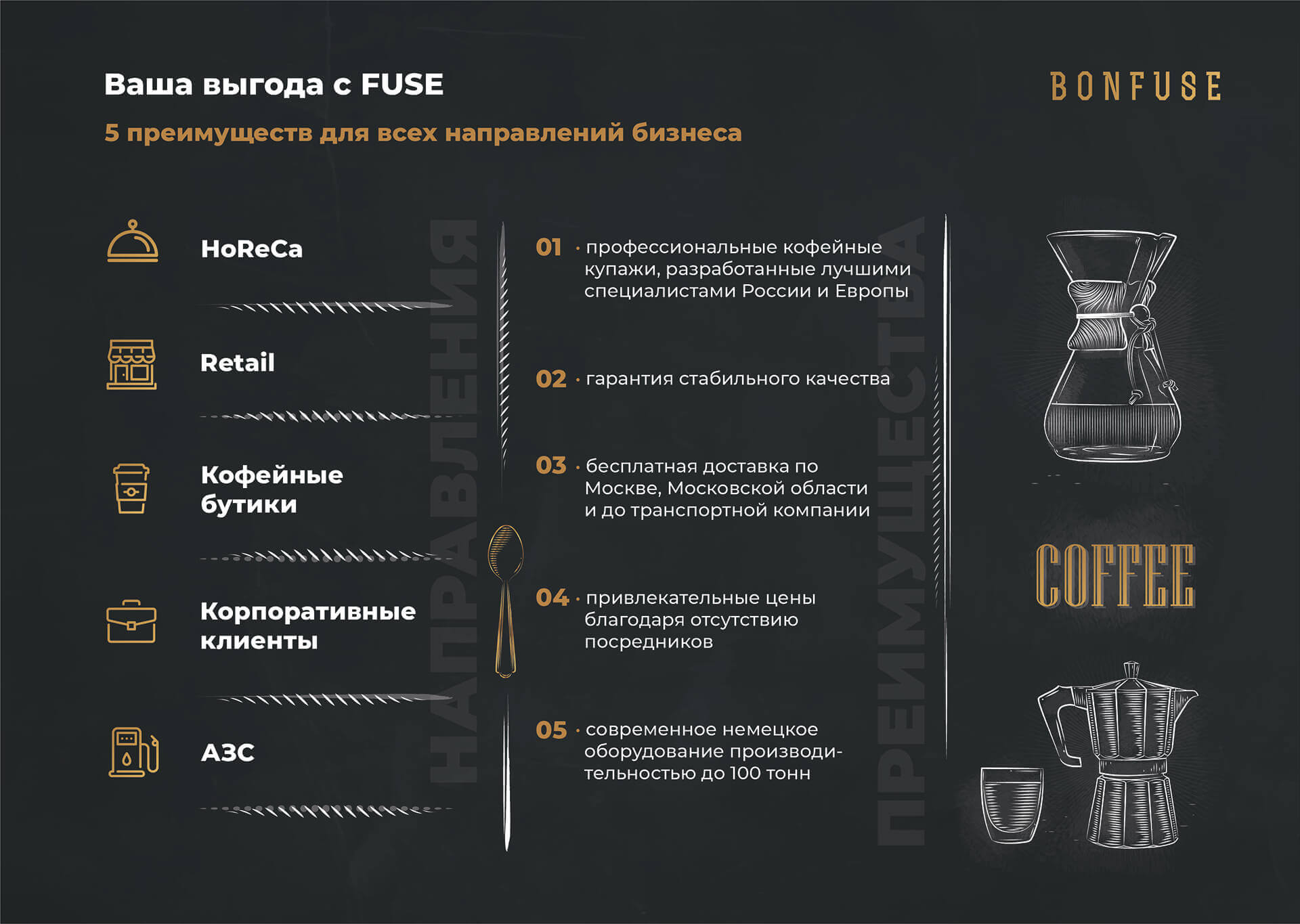 Кейс Оптовый поставщик кофе "BoneFuse" дизайн презентации — Фото 5