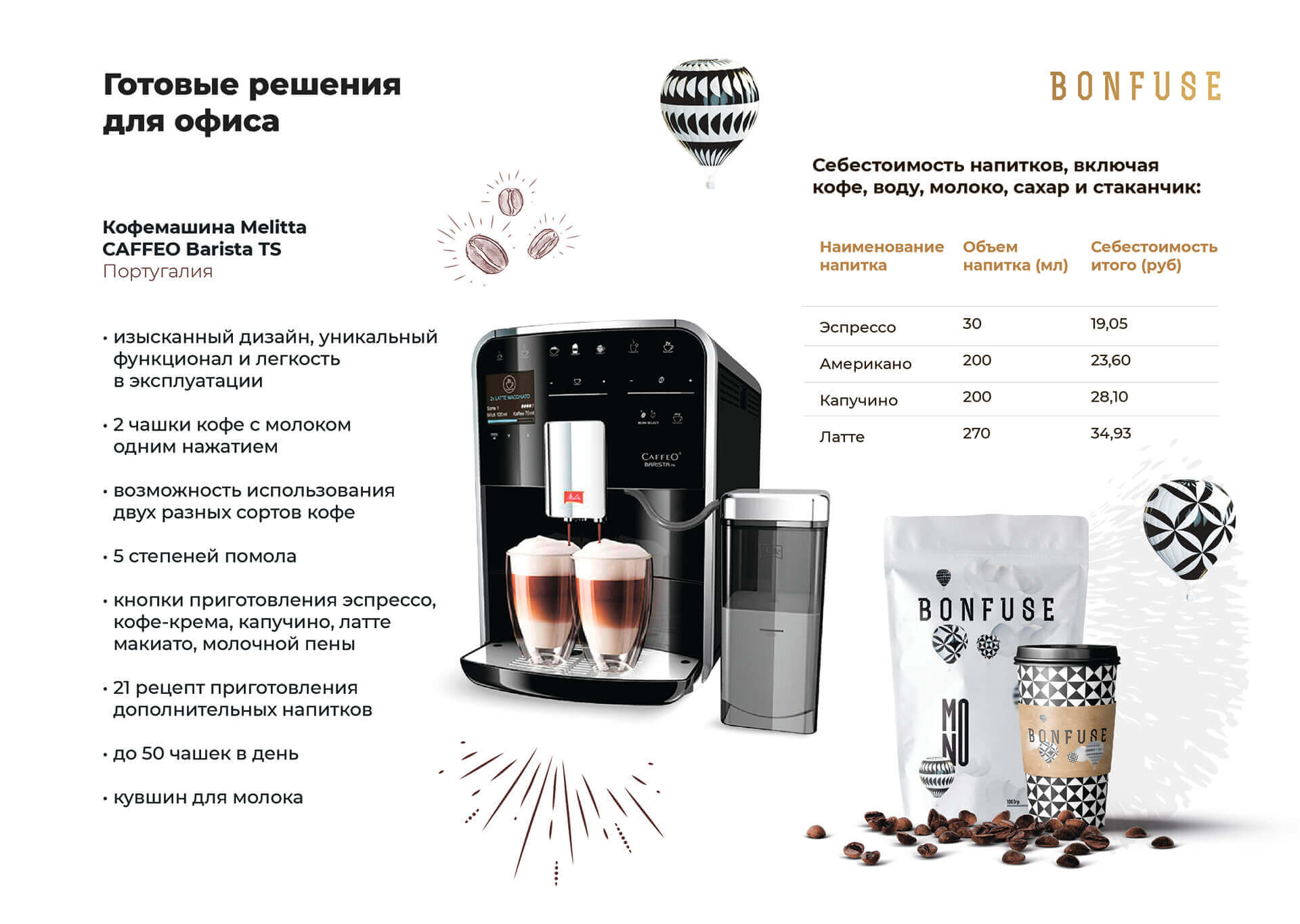Кейс Оптовый поставщик кофе "BoneFuse" дизайн презентации — Фото 8
