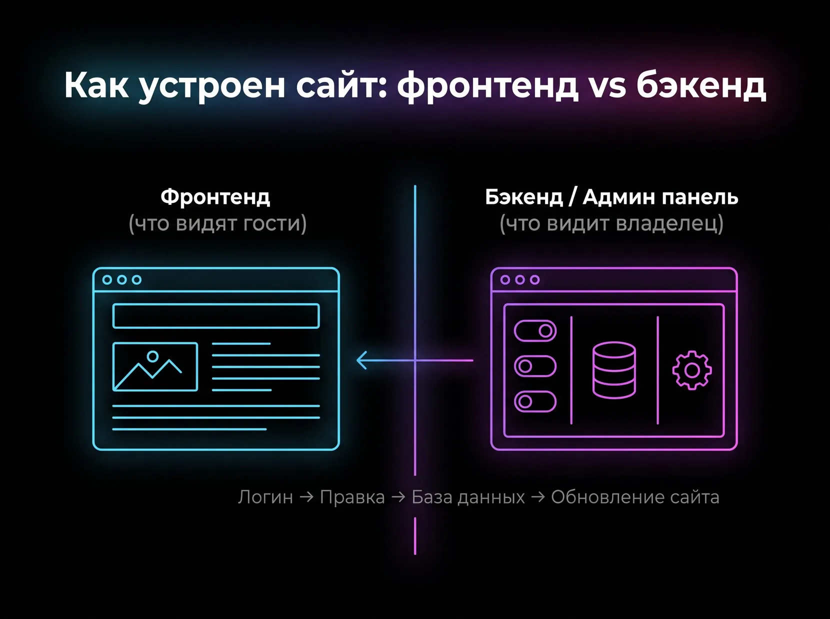 Что такое админ панель сайта и как она устроена