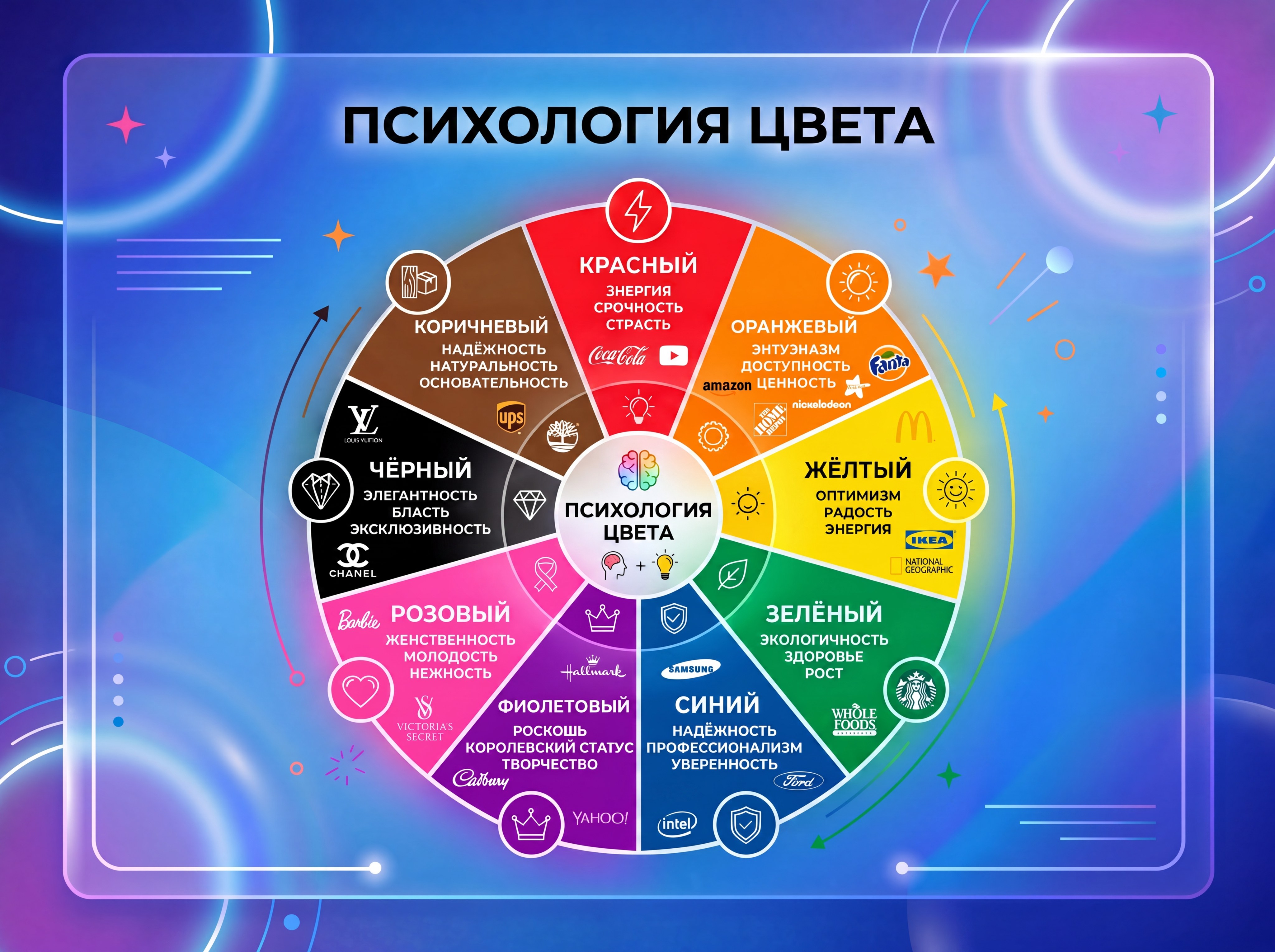 Психология цвета