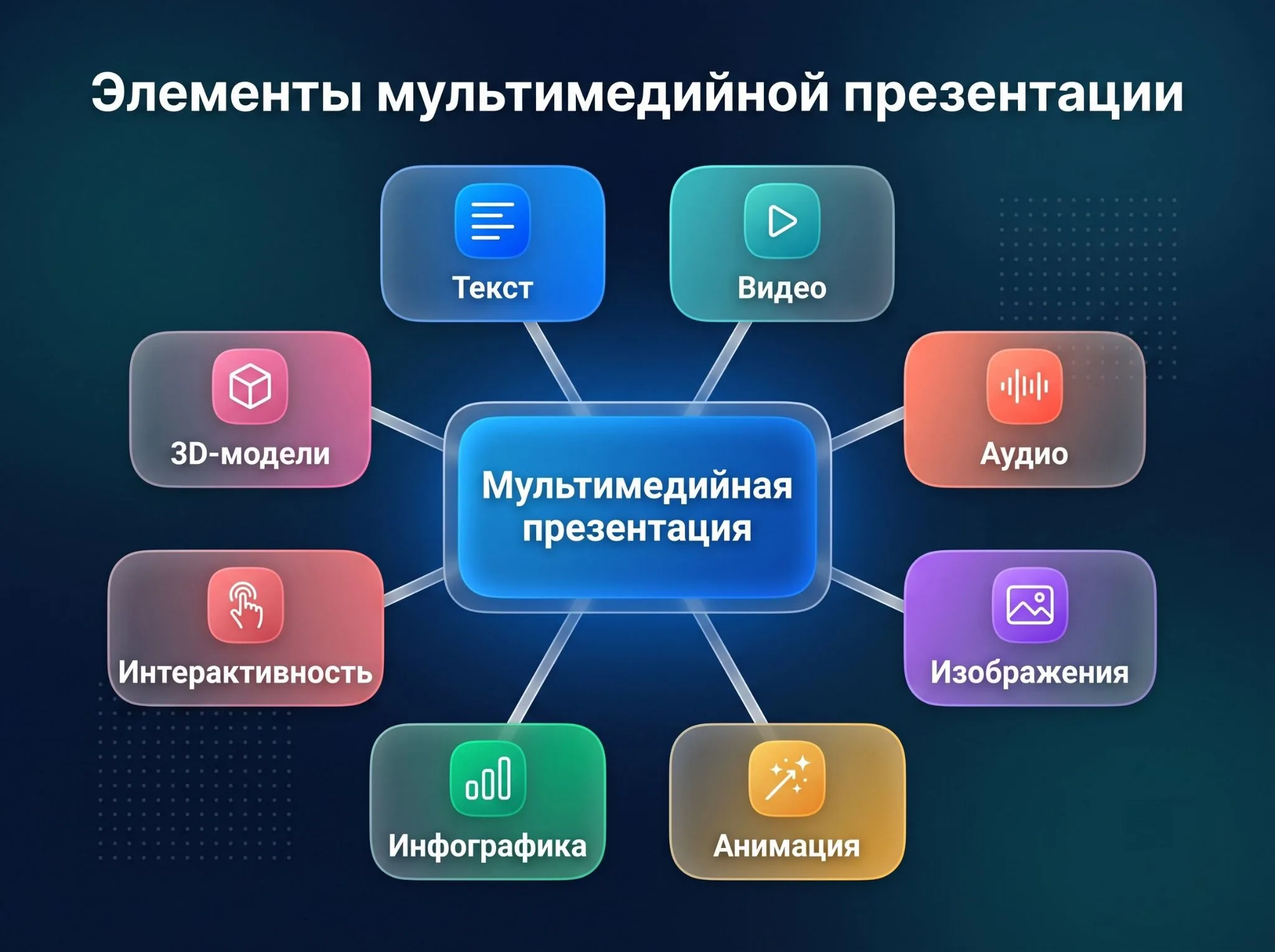 Key elements of a multimedia presentation